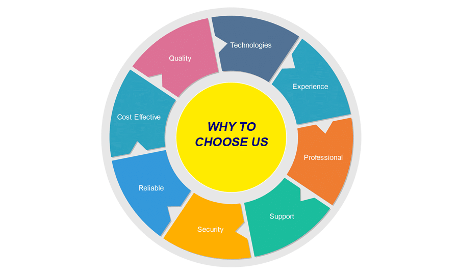 Reasons to Choose Our Company